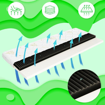 Matrac do postieľky BABY COMFORT PERFO 120/60 - 02