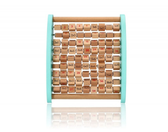 Tabulka procvičování násobení