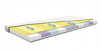 Matrace Foam Visco 80/200/16 cm