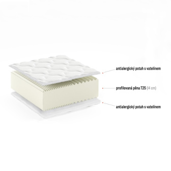 Matrac Deriano 140/200/15 cm