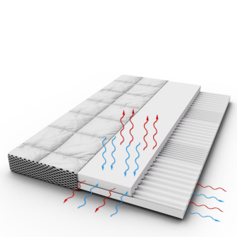 Dětská matrace  Premium 120 x 60 cm dvouvrstvá