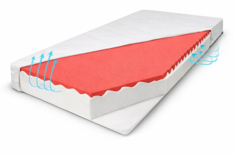 Matrace zónová Kaira 120 x 60 cm