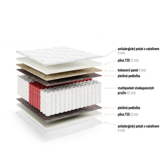 Matrace Harer - 140/200/19 cm