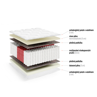 Matrace Asmara - 80/200/20 cm