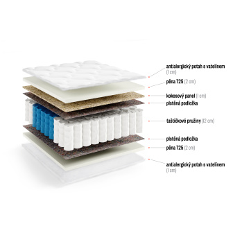 Matrace Gabron - 80/200/19 cm