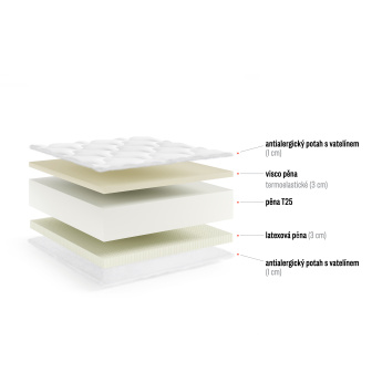 Matrace Lasuka - 80/200/16 cm