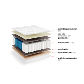 Matrace Chartim - 140/200/20 cm