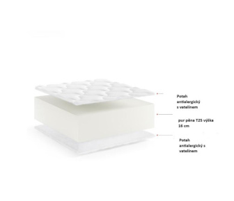 Matrac Medical MAXI - 90x200x18 cm