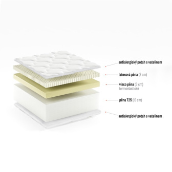 Matrac Oreiro 180/200/17 cm