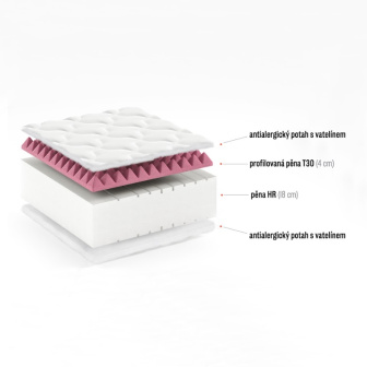 Matrace Isabel 90/200/23 cm