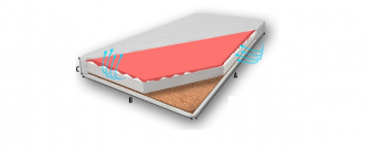 Matrace zónová Kaira 180 x 80 cm - kokos